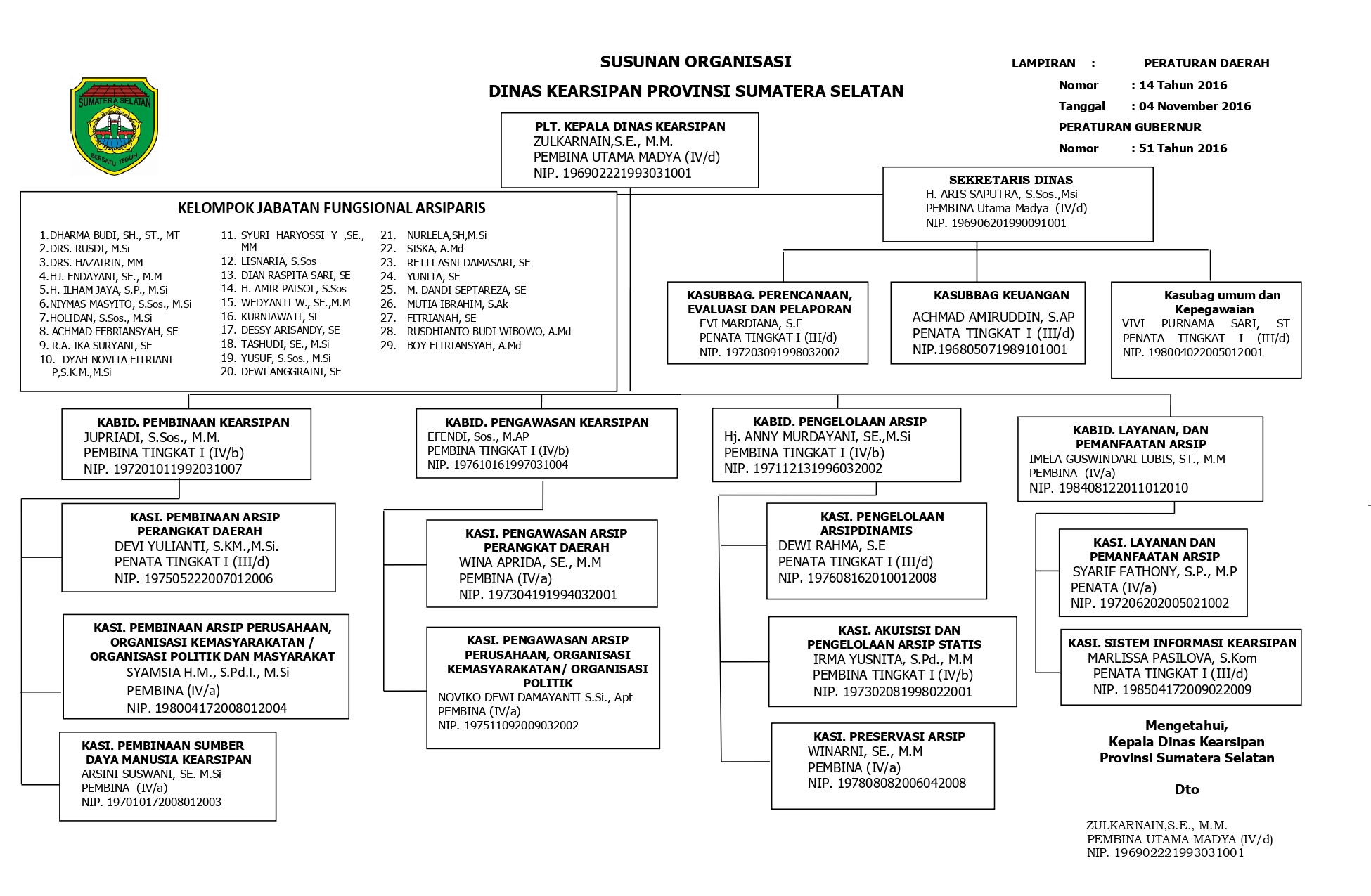 Bagan Struktur Organisasi